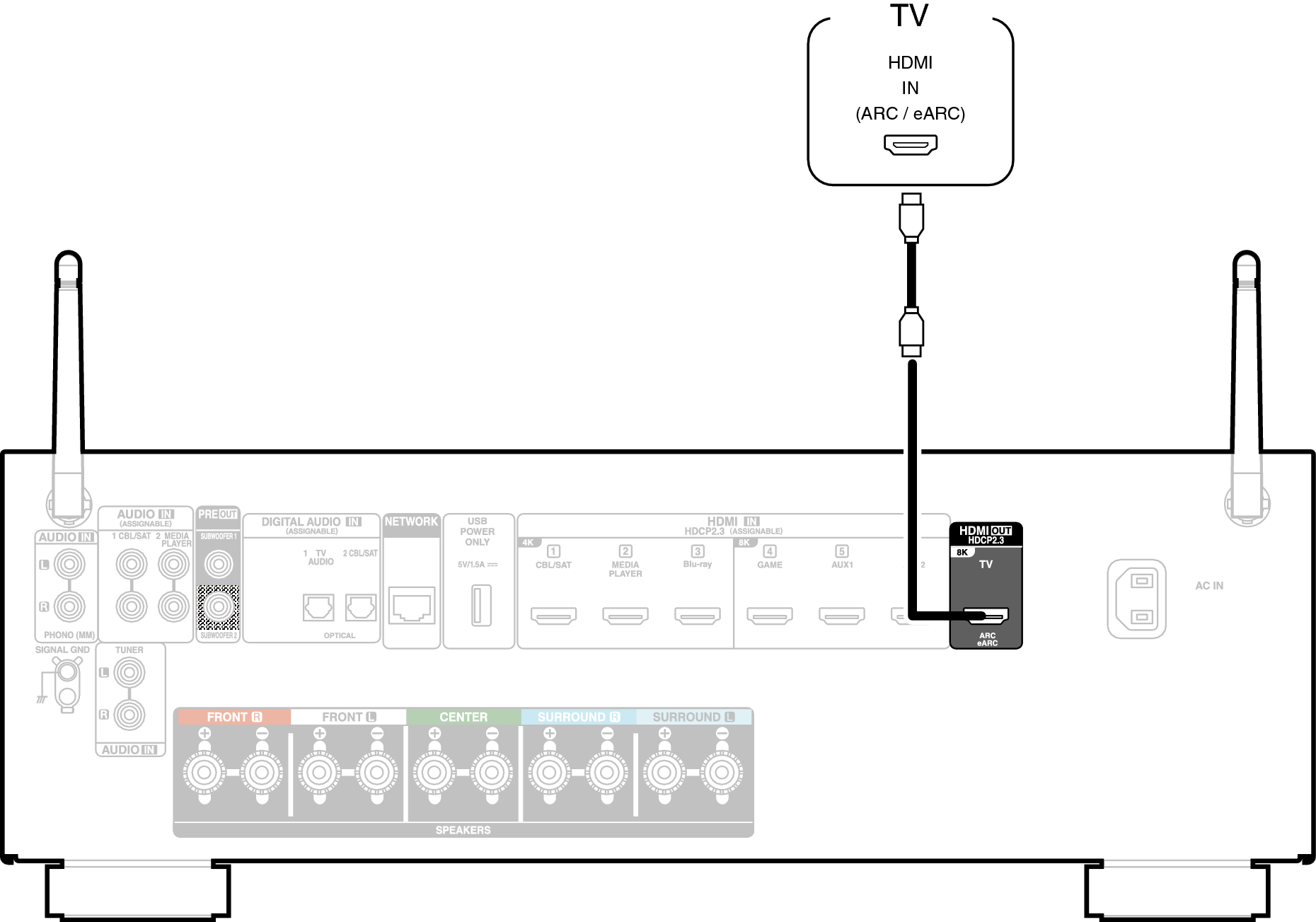 Conne HDMITV1 AVC67E2